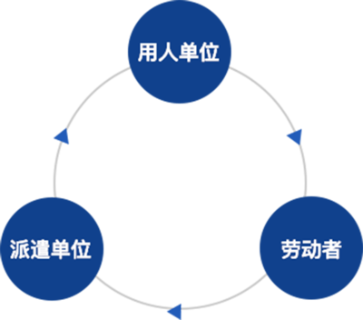 勞務服務 定義、價值與未來展望
