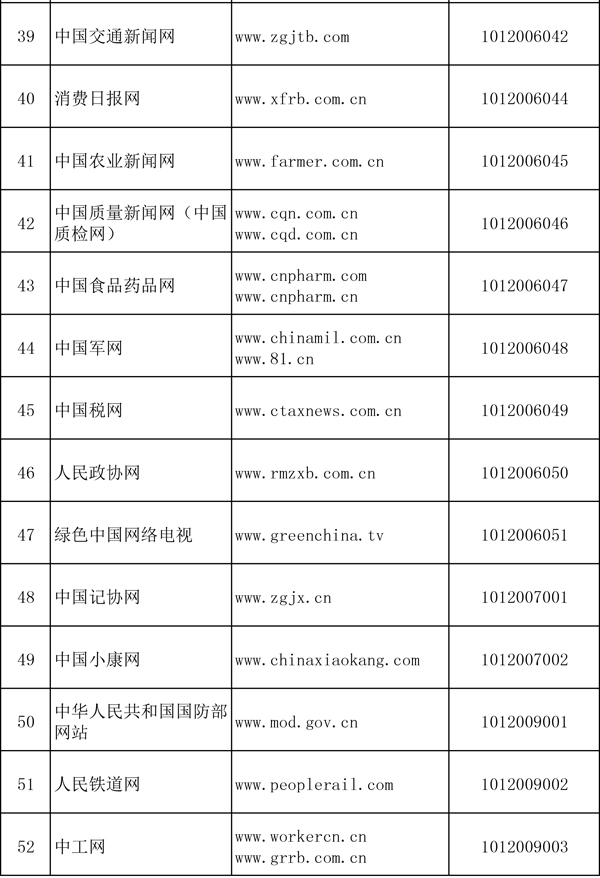 國家網信辦公布294家互聯網新聞信息服務單位名單 互聯網新聞信息服務邁向規范化