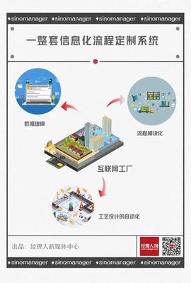 逆勢增長至高50% 定制家居行業“增速王”的底氣何在？