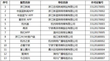 浙江新增16家互聯網新聞信息服務單位，行業規范發展邁出新步伐